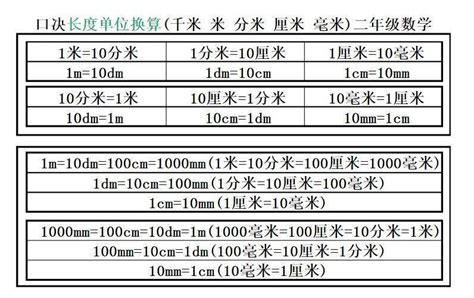 台尺換算公分|台尺和厘米的换算